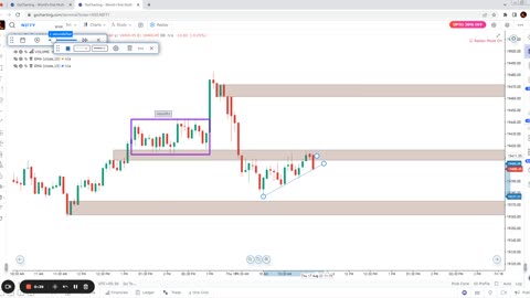 Options scalping strategy