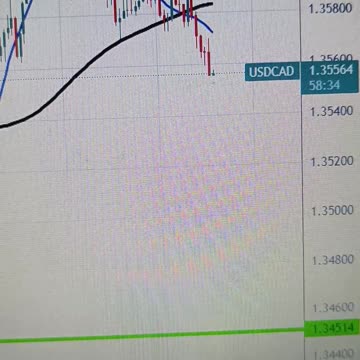 USD/CAD: Losses may slow in the low/mid 1.3500