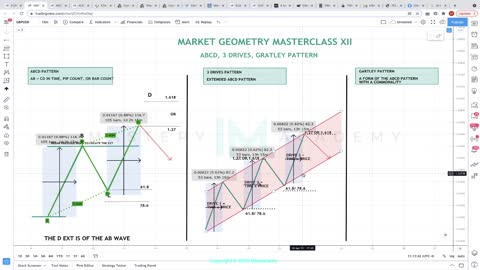 HOW TO TRADE MY FAVORITE HARMONIC CORRECTIONS