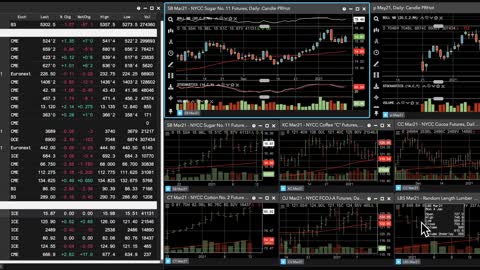 Jan. 13, 2021 Commodities Report