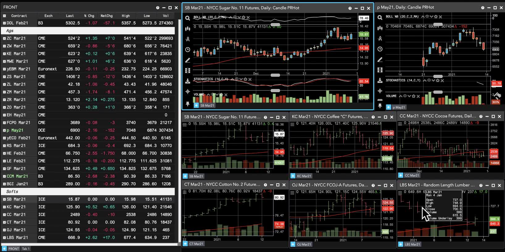 Jan. 13, 2021 Commodities Report