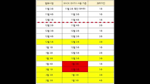 20220224_[펌] [심이베] 질병관리청이 발표하는 백신효능은 신뢰할 수 있을까?