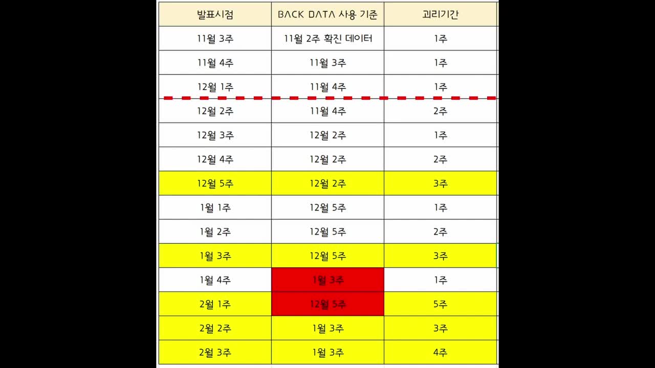 20220224_[펌] [심이베] 질병관리청이 발표하는 백신효능은 신뢰할 수 있을까?