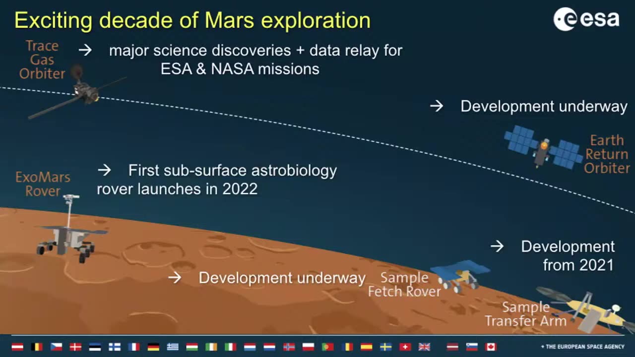 Searching for Life on Mars, NASA