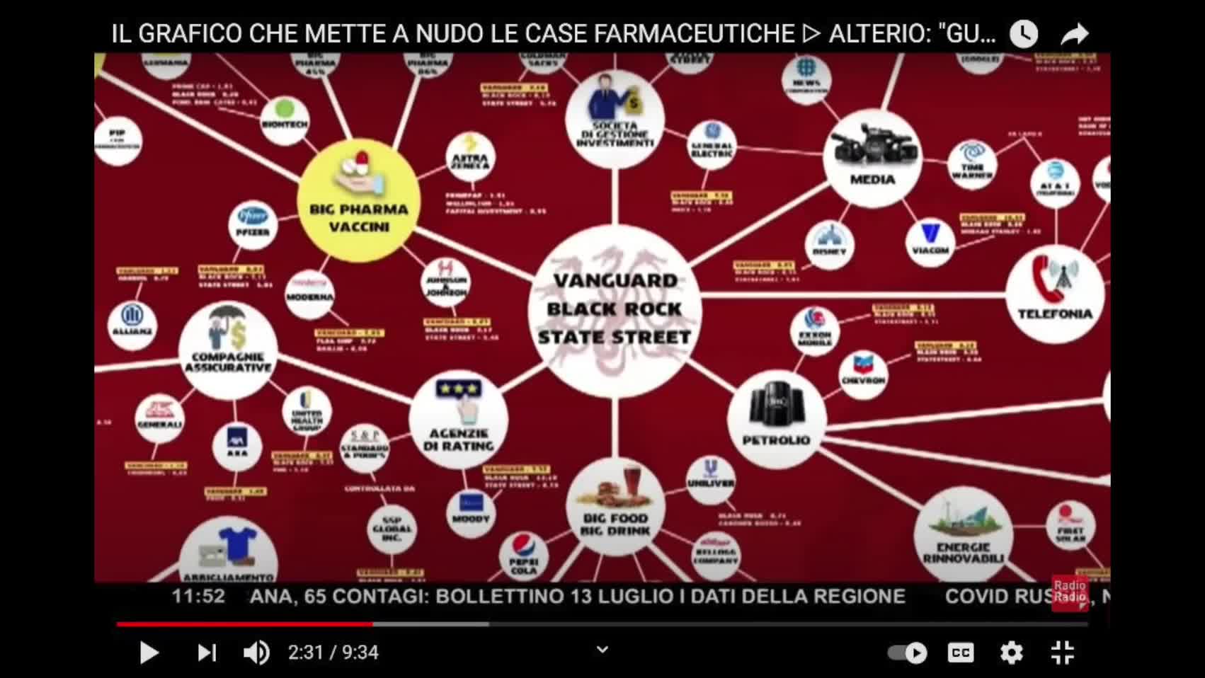 Il grafico che mette a nudo le case farmaceutiche!