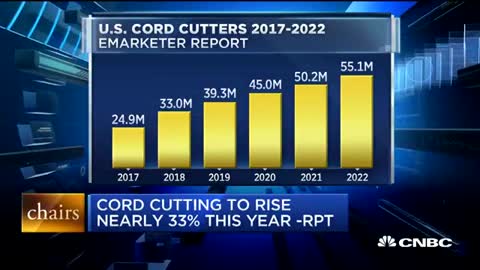 'Cord-cutting' expected to jump nearly 33_ this year according to eMarketer repo