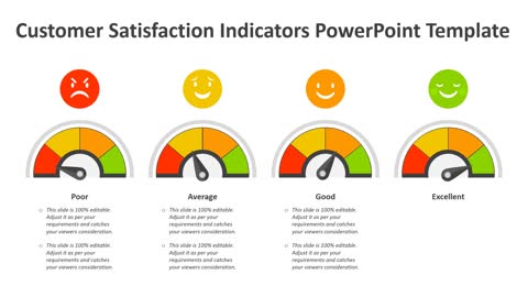 Customer Satisfaction Indicators PowerPoint Template