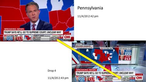 Georgia: How 400k Votes Disappeared From From President Trump?