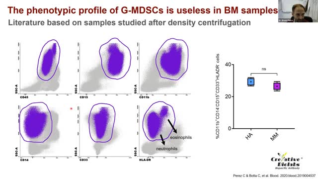 Creative Biolabs Webinar_New Ways of Evaluating the Tumor Immune Microenvironment_2