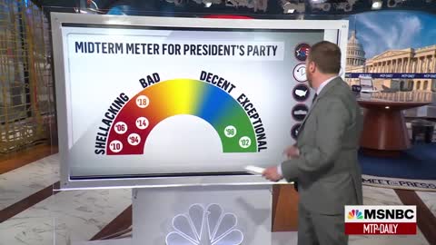 Poll Numbers Push Democrats Into ‘Dangerous Territory’ In Midterm Meter