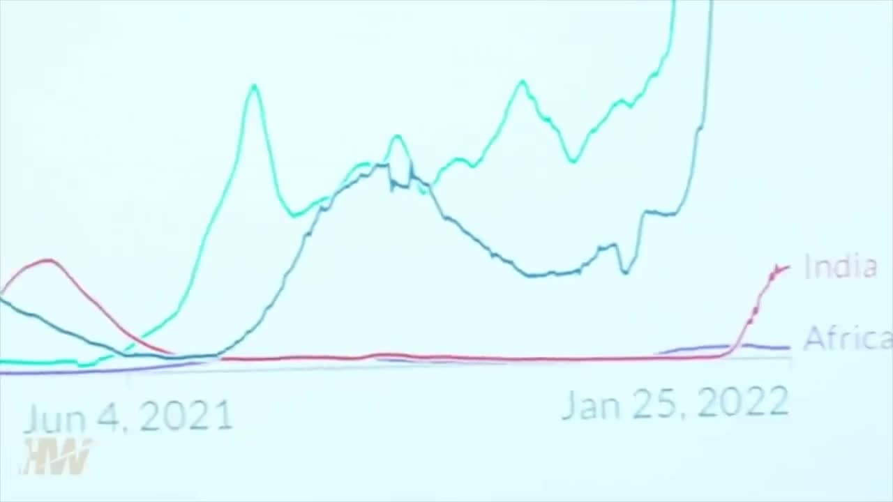 Plandemic Of The Vaccinated