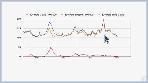 📈 Sterbeanalysen Deutschland saisonal / Seasonal mortality analysis for Germany