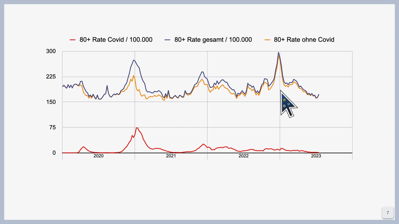 📈 Sterbeanalysen Deutschland saisonal / Seasonal mortality analysis for Germany