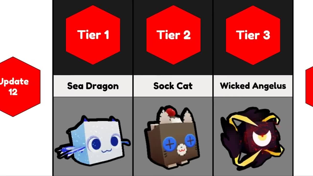All Exclusive Pets (TIER 1-3) in Pet Simulator X Roblox