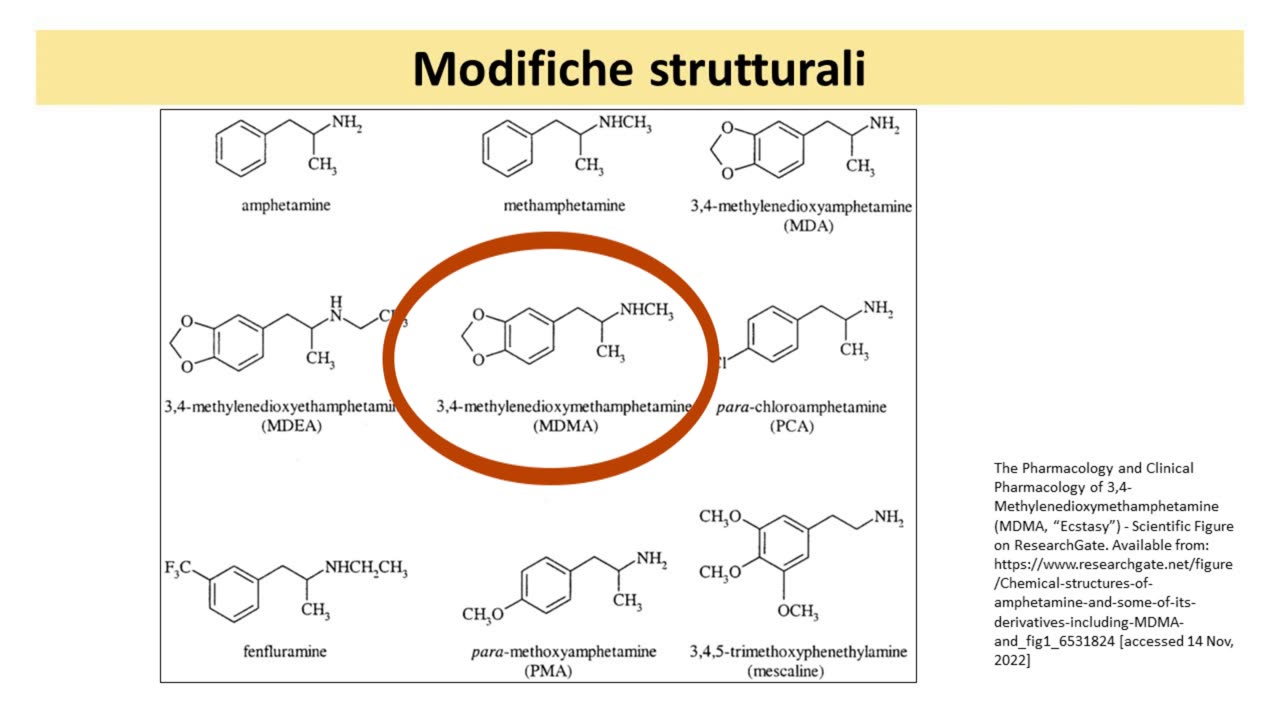 ANFETAMINA,il potente stimolante DOCUMENTARIO il documentario tratta le droghe dal punto di vista prettamente scientifico e farmacologico.NON SI INCITA NESSUNO A FARNE USO E DI NON USARE QUESTE DROGHE SINTETICHE