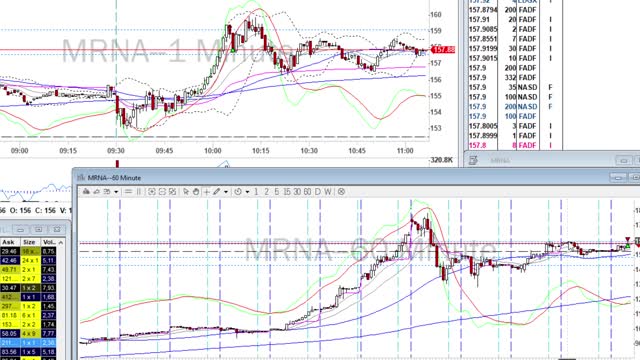 Day Trade Recap - 12.7.20 $MRNA $NIO $GSX