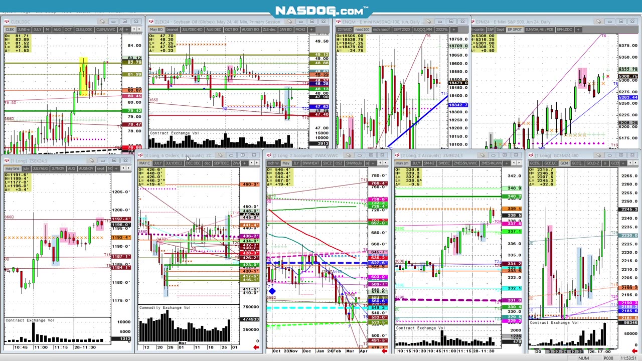 USDA- Corn Big surprise a look at todays action