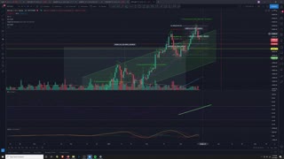 BTC Update 3/15/2021 52k correction target