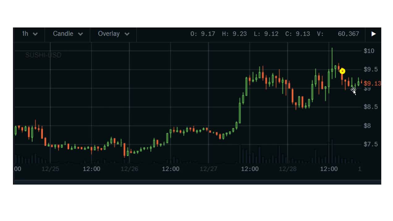 Ep1: Trading Crypto Based On Market Structure