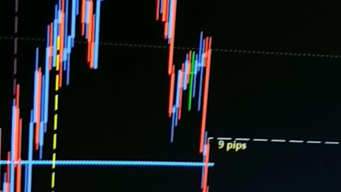 $100 to $1000 challenge. Trade #6 open. GBPUSD 28/11/2023. Terrible Trading.