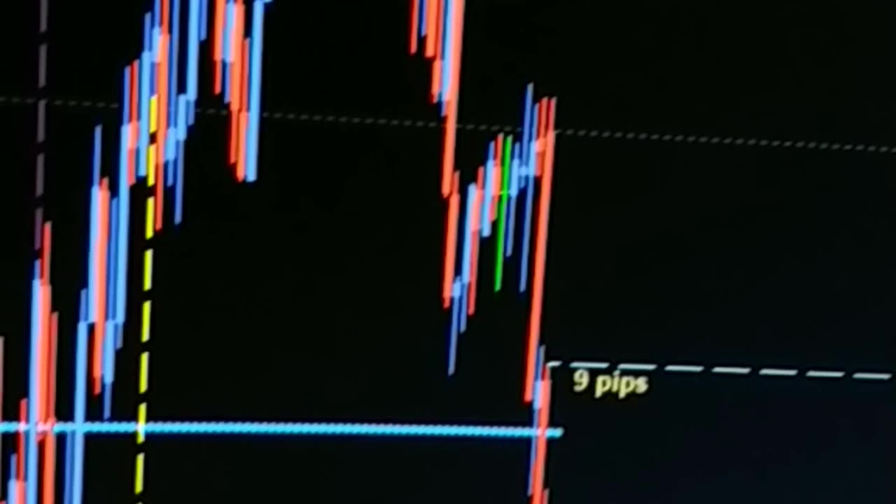 $100 to $1000 challenge. Trade #6 open. GBPUSD 28/11/2023. Terrible Trading.