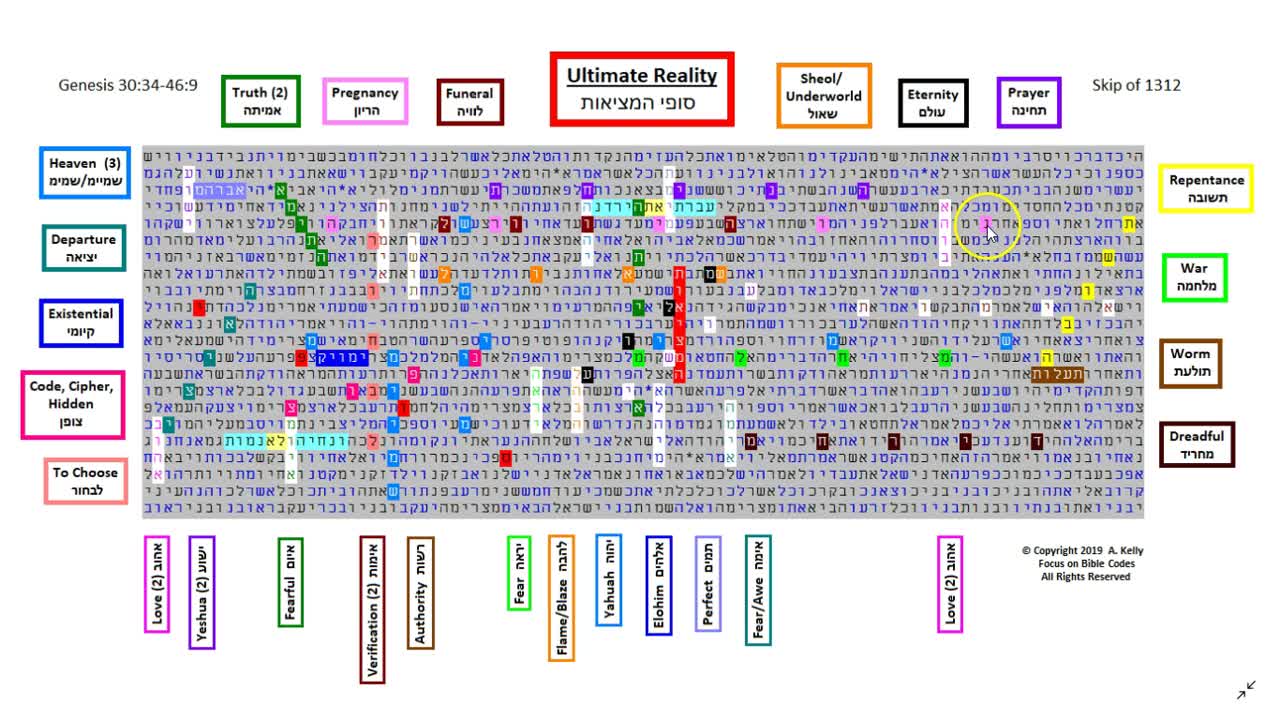 Ultimate Reality - Hebrew Torah Bible Code
