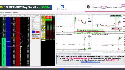 Trading Lesson: Candlestick Formations