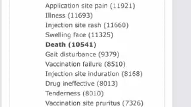 Almost 2 Million Adverse reactions to the DEATH VAX