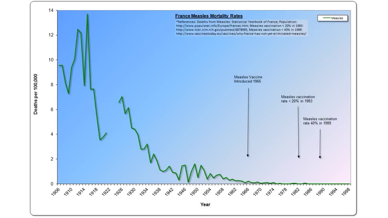 Roman Bystrianyk: The History of Infectious Disease & Vaccines