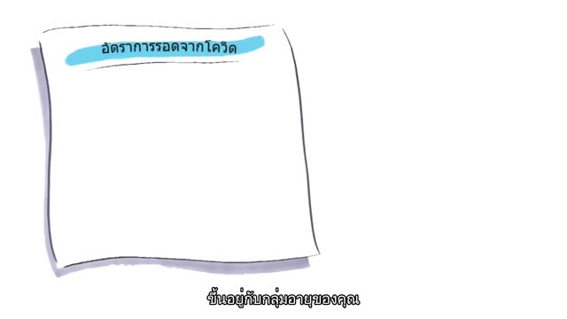 mRNA วัคซีน - แอนีเมชั่น