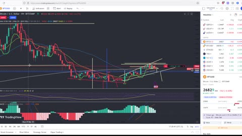 Warning!!! For Bitcoin!! Bearish Indicator Has Been Triggered! Viewer Question Answered!