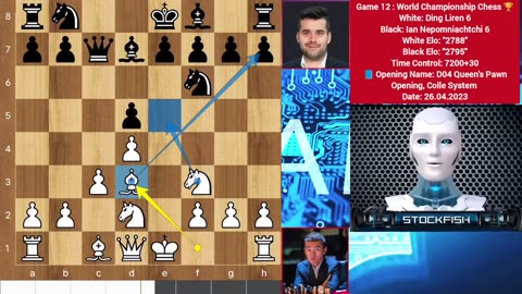 Stockfish analyzed round 12 Ian Nepomniachtchi vs Ding Liren world chess championship