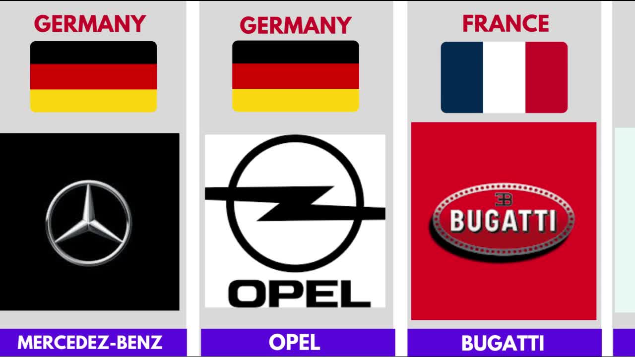 THE BEST CAR BRANDS OF ALL TIMES!