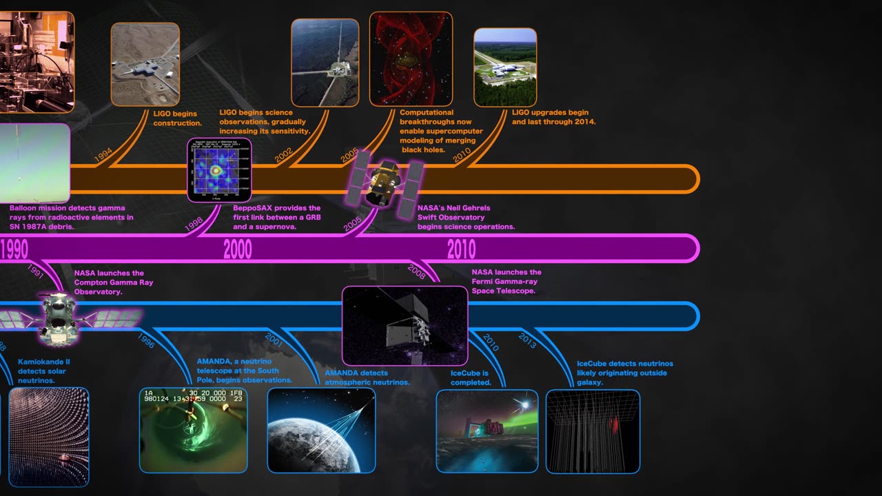 Unveiling NASA's Fermi Mission: How Preparation Meets Cosmic Luck