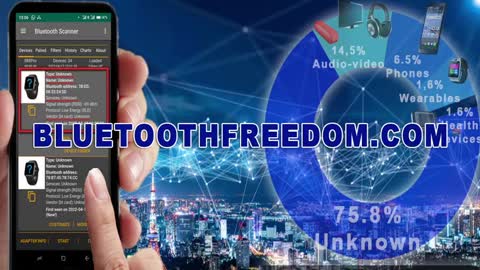 BLUETOOTH TELLS THE TRUTH; COMPARATIVE STUDY OF STANDARD AND CONTROL GROUPS