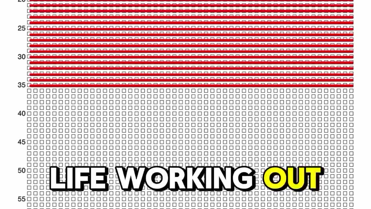 How Long Will You Life? Less Than What You Think