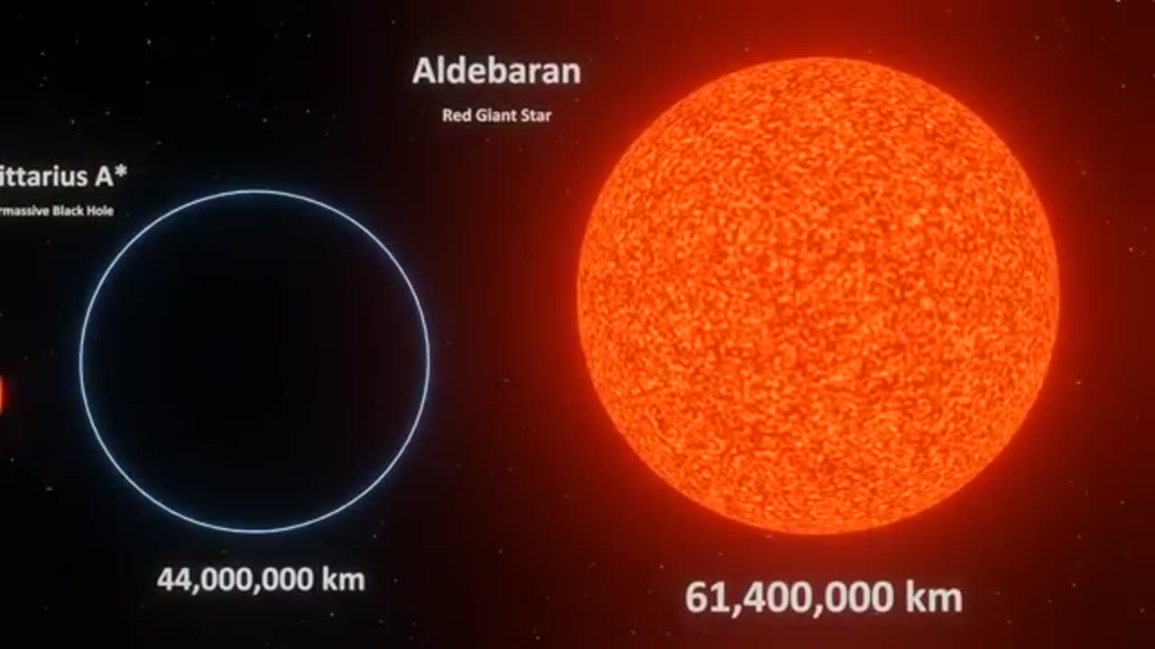 Univere size comparison