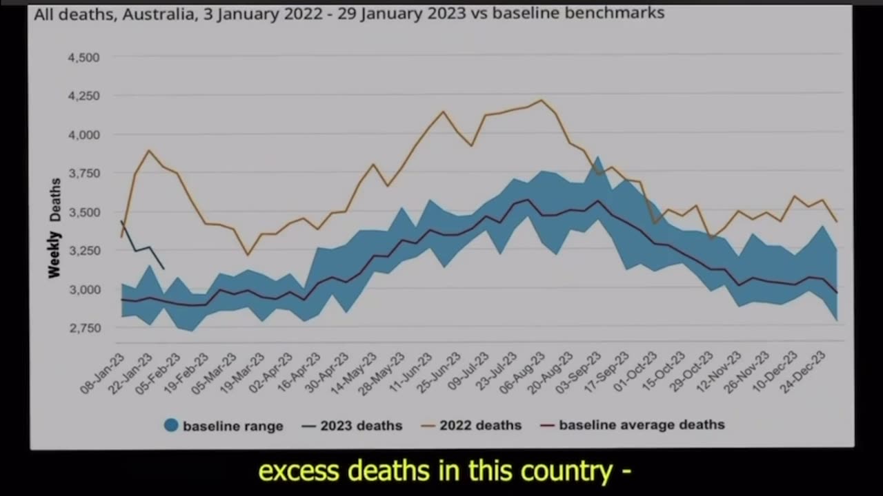 ‼️‼️ CORPORATE DECEPTION OF AUSTRALIANS