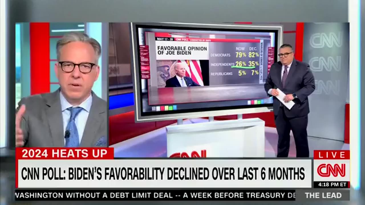 Liberal CNN is STUNNED by results of their own poll about Joe Biden