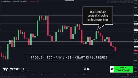 Best Time Frame For Swing Trading Strategies