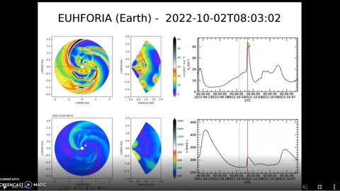 **HUGE** Plasma CME Eruptions 10-02-22