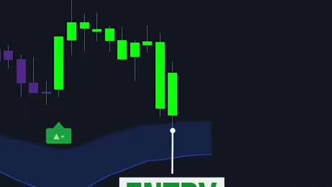 Scalping strategy 📈