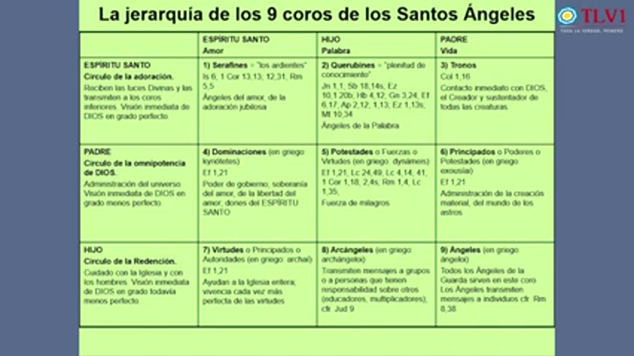 Especial TLV1 N°56 - Estructuras y orden del mundo angelical, por el Padre Cornelius Pfeifer