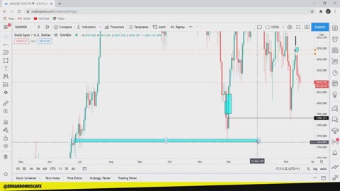 EDUARDO MOSCA FOREX - MÓDULO 02 - AULA 18