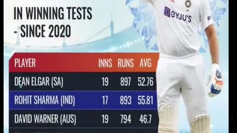 #ind#eng#aus#pak#nz#sa#sl#ban#wi #ir#afg#indvseng #ipl#rohitsharma#viratkohli#klrahul#ipl#shorts