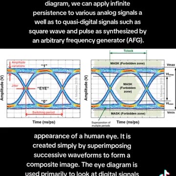 Sine Frequency The EYE