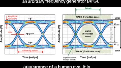 Sine Frequency The EYE