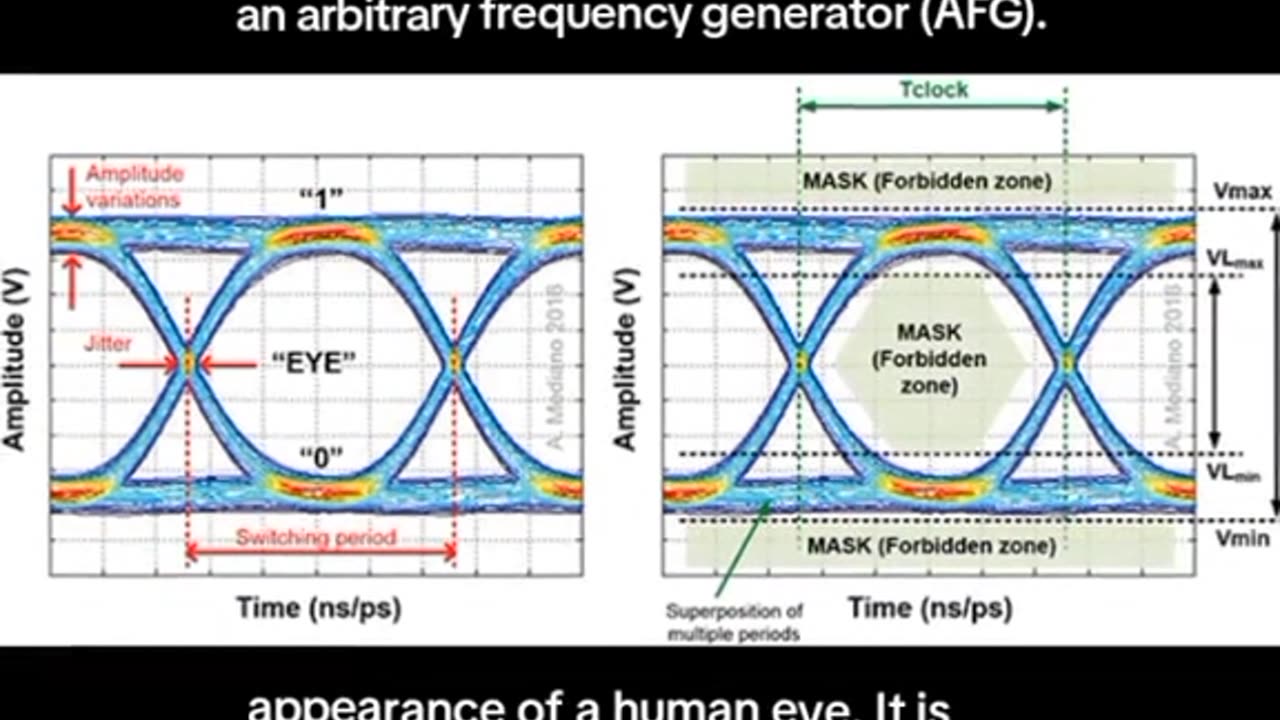 Sine Frequency The EYE