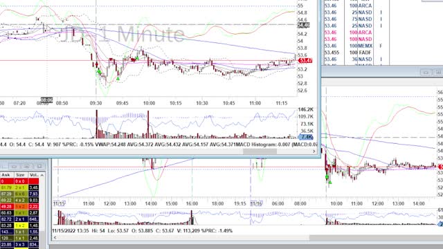 Day Trade Recap - 11.16.22 $SHOP (swing) $COIN $JD $SQQQ $TGT $BILI #daytrade #stocks #money