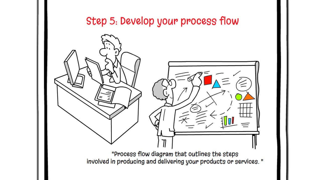 How to Write an Operational Plan in Business Plan - Part 8 - Business plan writing course